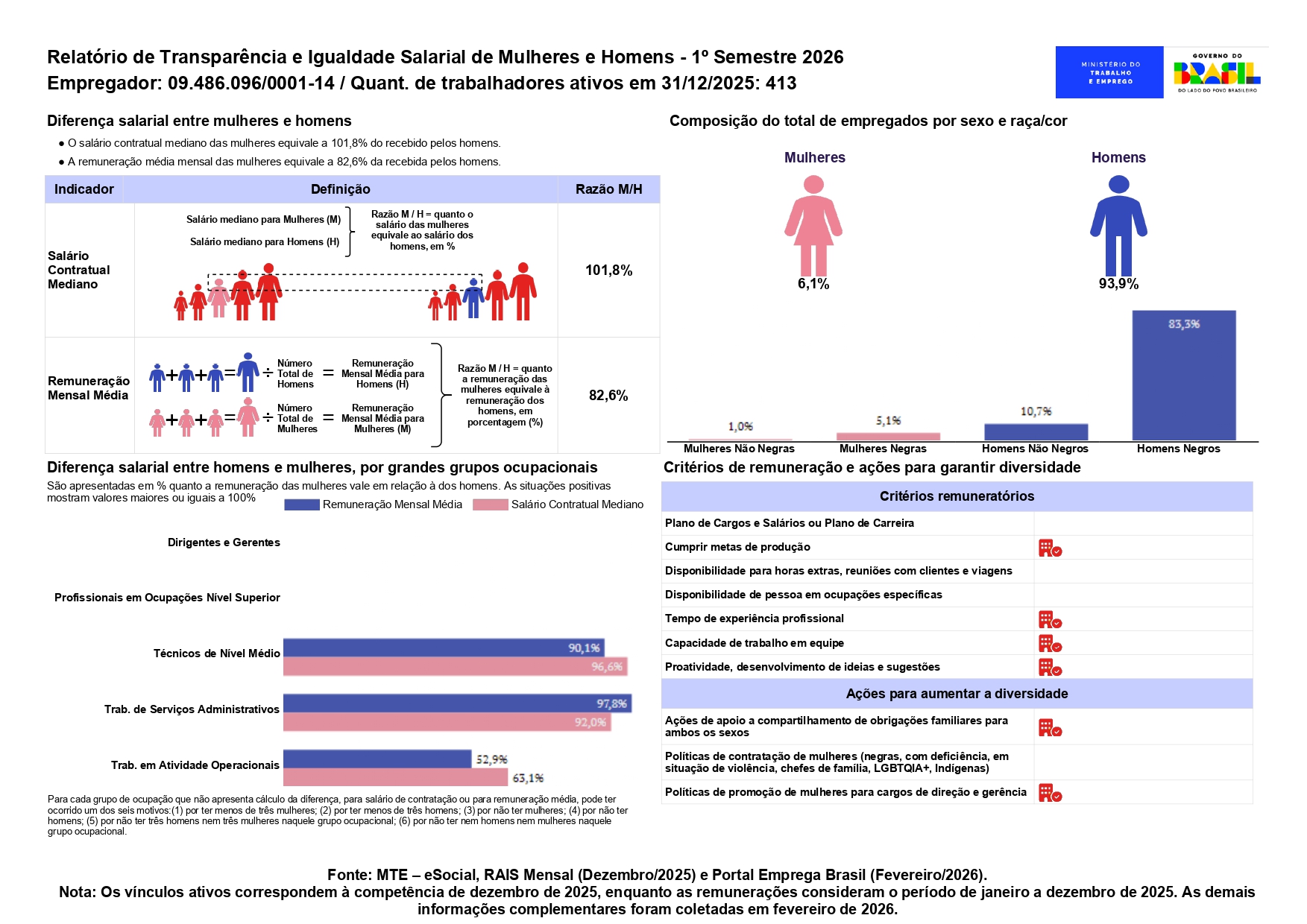 RelatorioIgualdadeSalarialLote_2026_1_9486096000114_page-0001 2.jpg