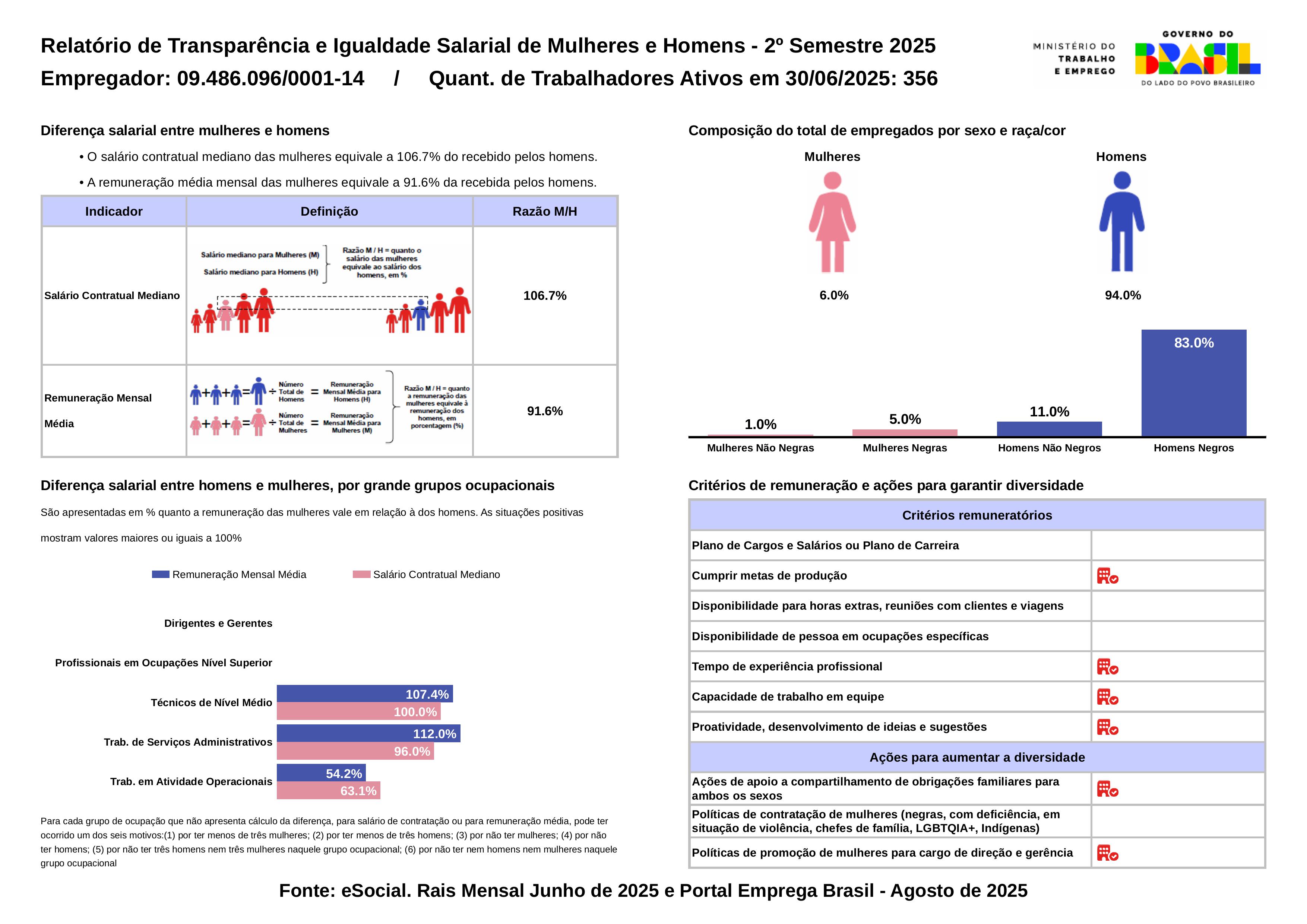 RelatorioIgualdadeSalarialLote_2025_2_9486096000114.jpg